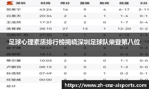 足球心理素质排行榜揭晓深圳足球队荣登第八位
